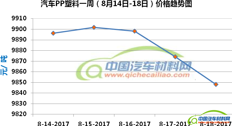 亚洲中文字幕久在线:塑料价格最新行情走势,亚洲中文字幕久在线，塑料价格最新行情走势分析