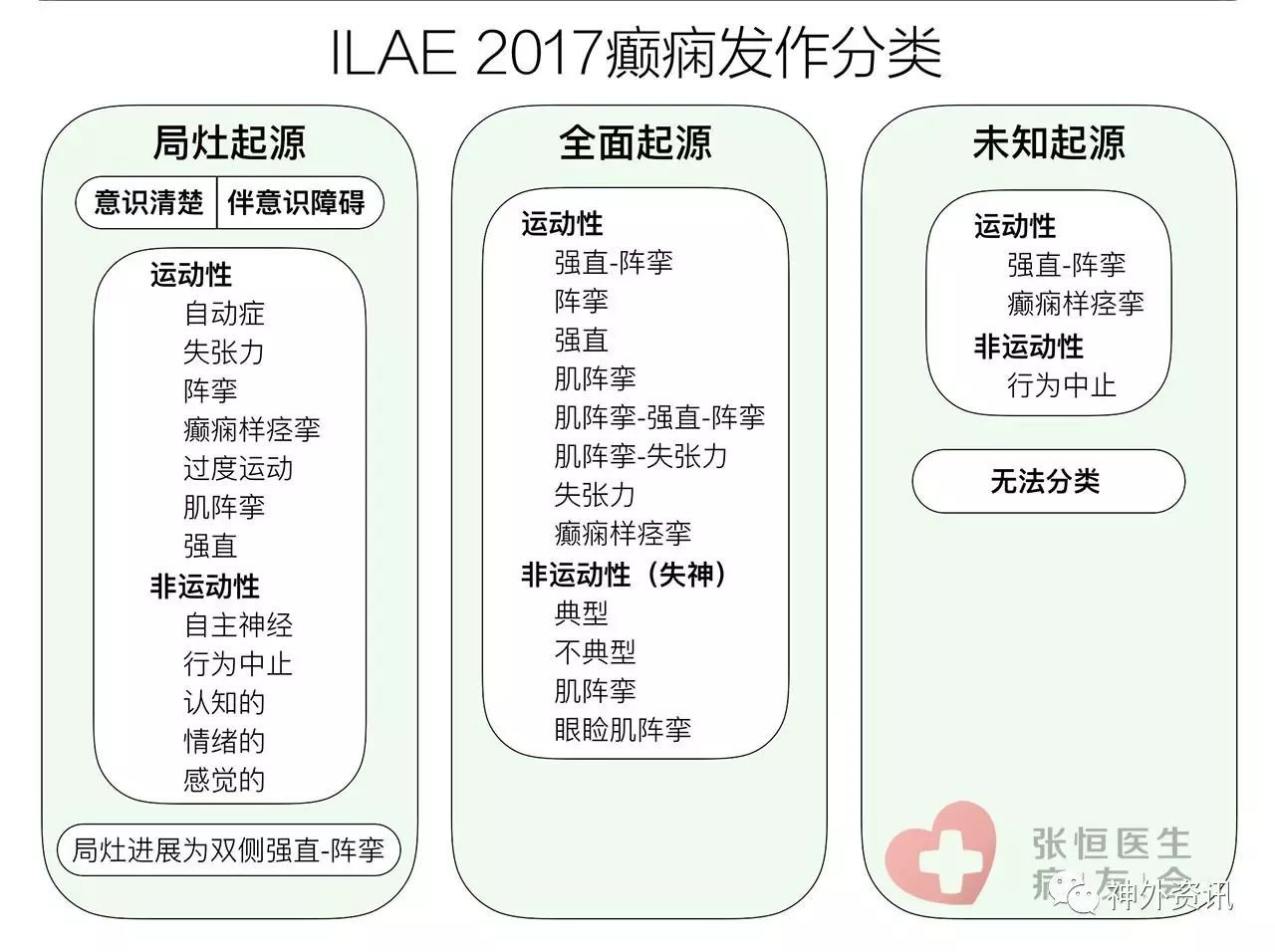 国产免费人成网站X8X8:癫痫的最新治疗办法,关于国产免费人成网站X8X8,癫痫的最新治疗办法探讨 国产免费人成网站X8X8:癫痫的最新治疗办法,关于国产免费人成网站X8X8,癫痫的最新治疗办法探讨