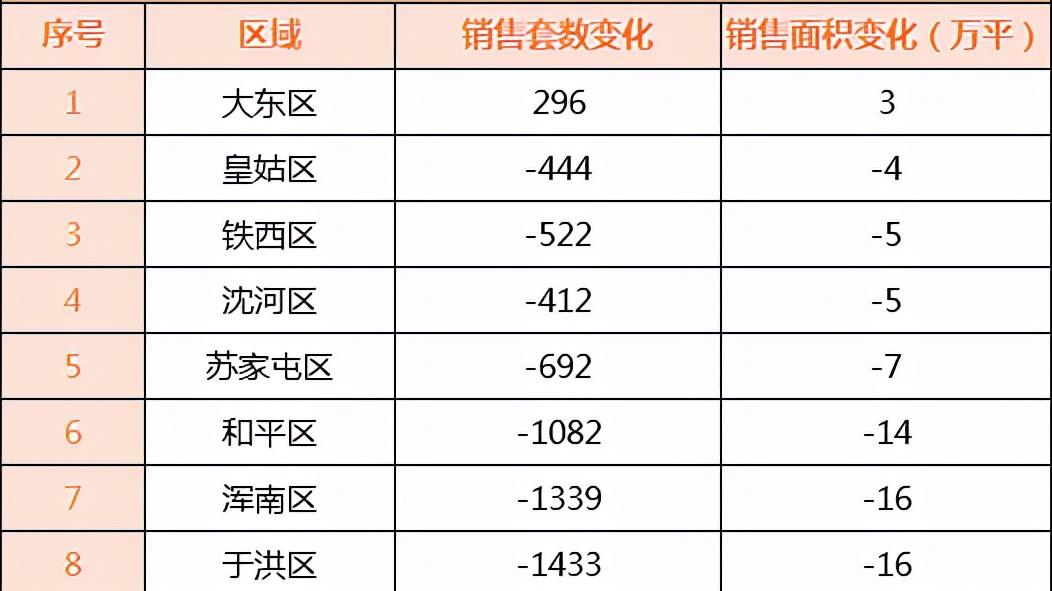 国产欧美精品一区二区三区四区:沈阳最新开盘楼盘,国产欧美精品楼盘与沈阳最新开盘楼盘的探索