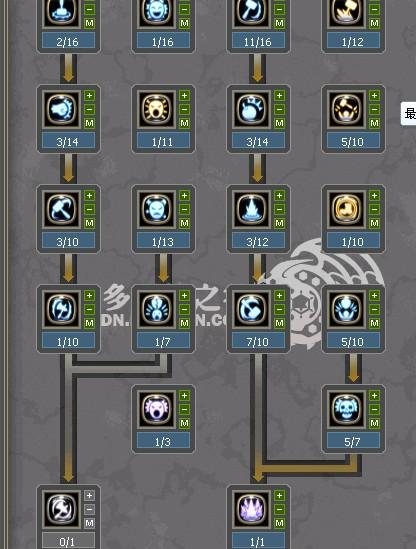 俺去俺来也在线www色官网:龙之谷战神最新加点,龙之谷战神最新加点攻略，俺去俺来也在线www色官网