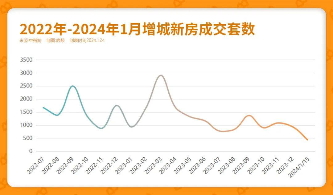 久久午夜色播影院:顺德房价走势最新消息,久久午夜色播影院下的顺德房价走势最新消息探索 久久午夜色播影院:顺德房价走势最新消息,久久午夜色播影院下的顺德房价走势最新消息探索