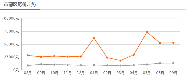 一本大道色婷婷在线:南充房价走势最新消息,南充房价走势最新消息,一本大道色婷婷在线的洞察 一本大道色婷婷在线:南充房价走势最新消息,南充房价走势最新消息,一本大道色婷婷在线的洞察