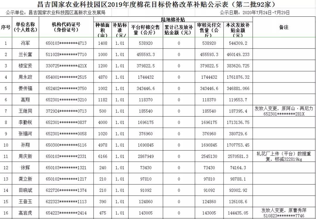 性高朝久久久久久久齐齐:山东棉花价格最新行情,山东棉花价格最新行情，高潮持久的行业走势分析