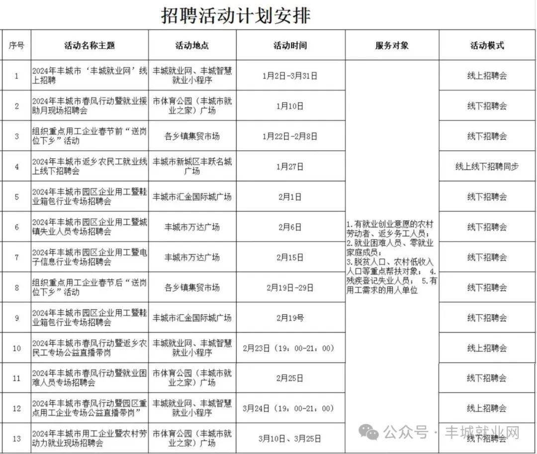 97精品国产97久久久久久免费:江西丰城最新招聘信息,江西丰城最新招聘信息，探索精品国产的无限机遇