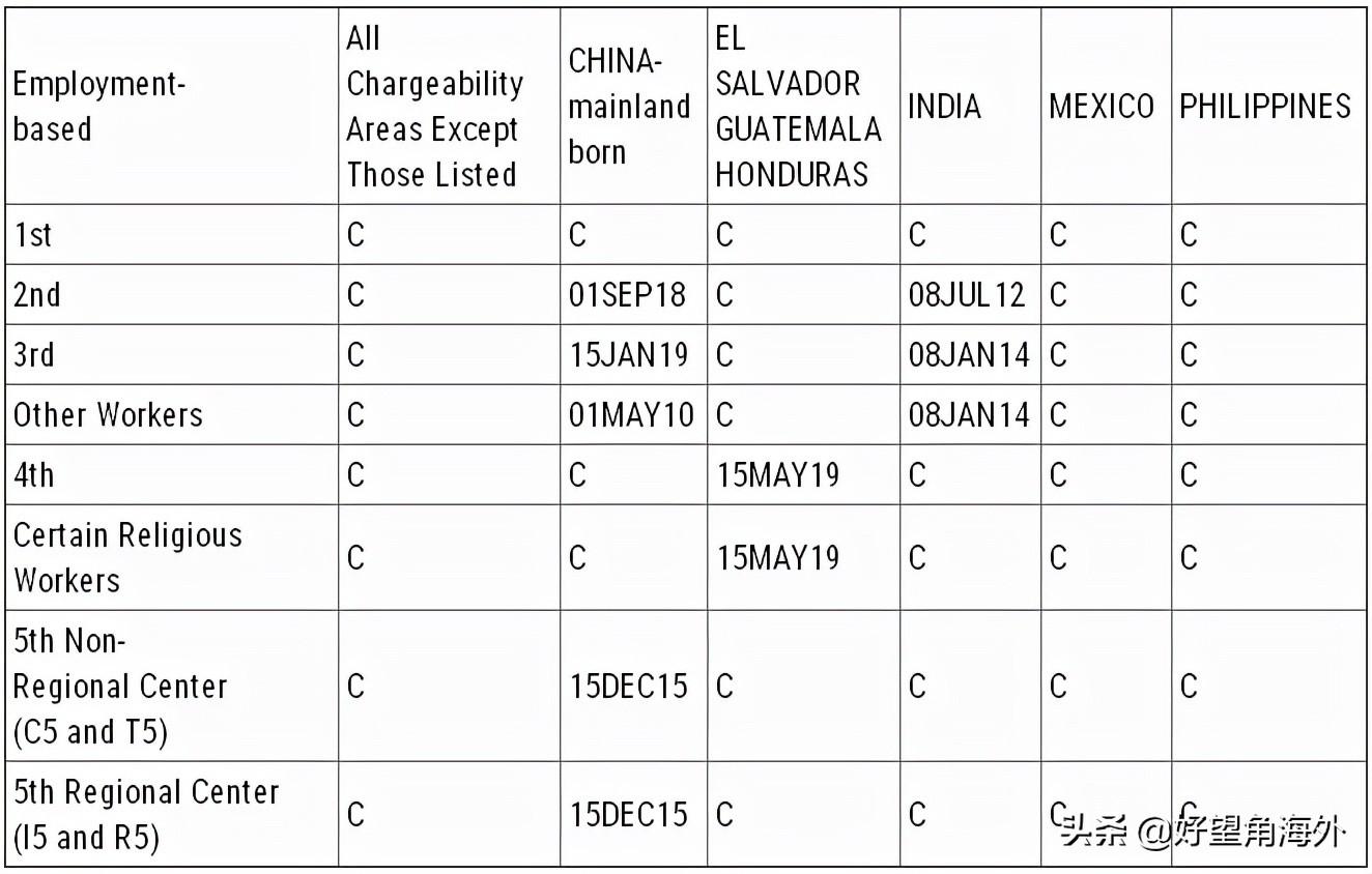 免费人成视频在线:美国签证排期表最新,免费人成视频在线,探索美国签证的最新动态与排期表更新 免费人成视频在线:美国签证排期表最新,免费人成视频在线,探索美国签证的最新动态与排期表更新