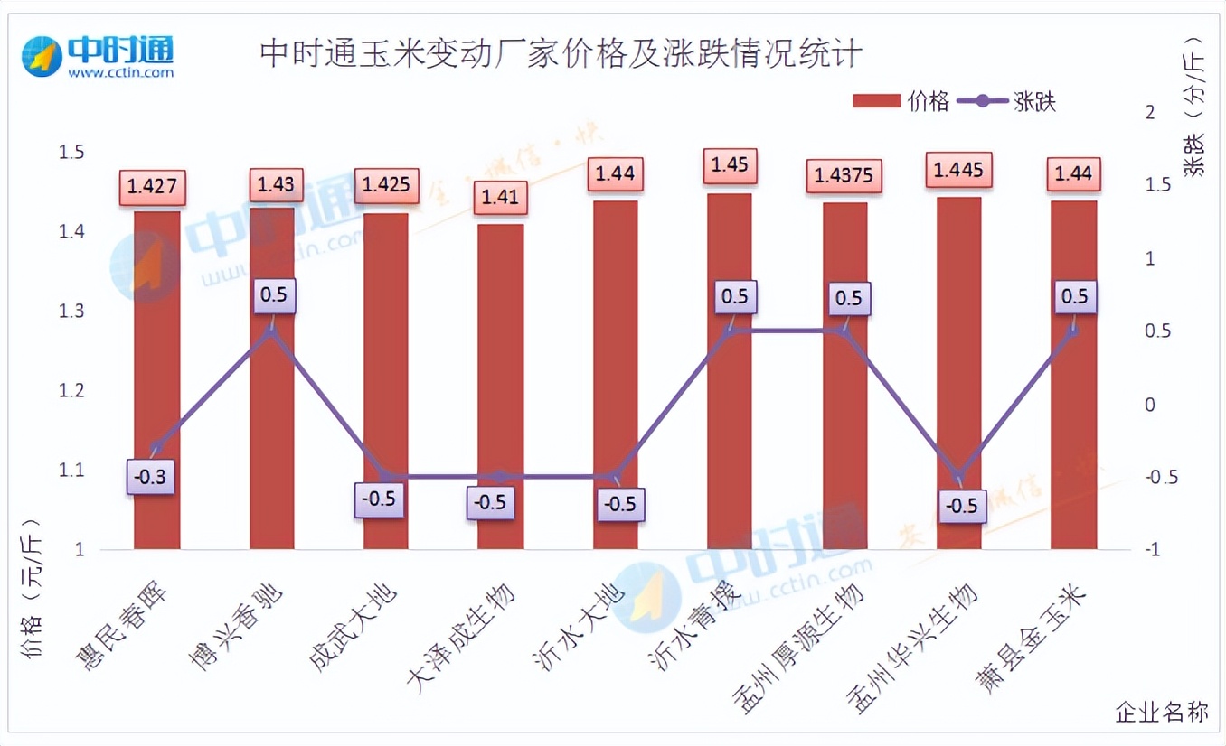 久久综合少妇11p:宿州玉米价格最新行情,久久综合少妇与宿州玉米最新行情,市场走势深度解析 久久综合少妇11p:宿州玉米价格最新行情,久久综合少妇与宿州玉米最新行情,市场走势深度解析