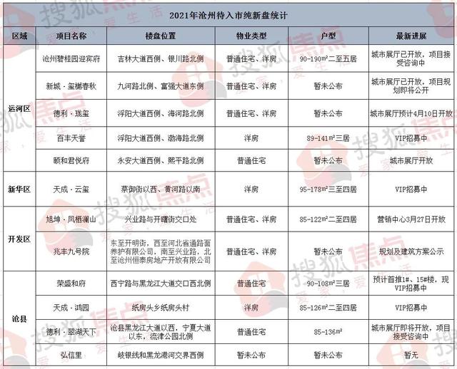 亚洲人成综合网站7777香蕉:沧州楼盘房价最新消息,亚洲人成综合网站7777香蕉与沧州楼盘房价最新动态