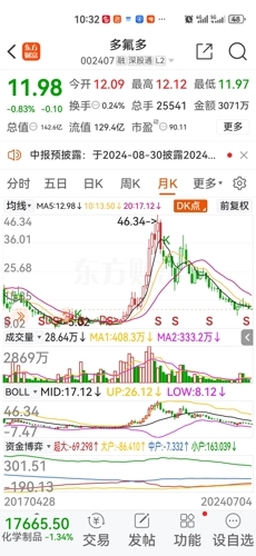 性无码专区色吊丝中文字幕:多氟多股票最新消息,性无码专区色吊丝中文字幕与多氟多股票最新动态