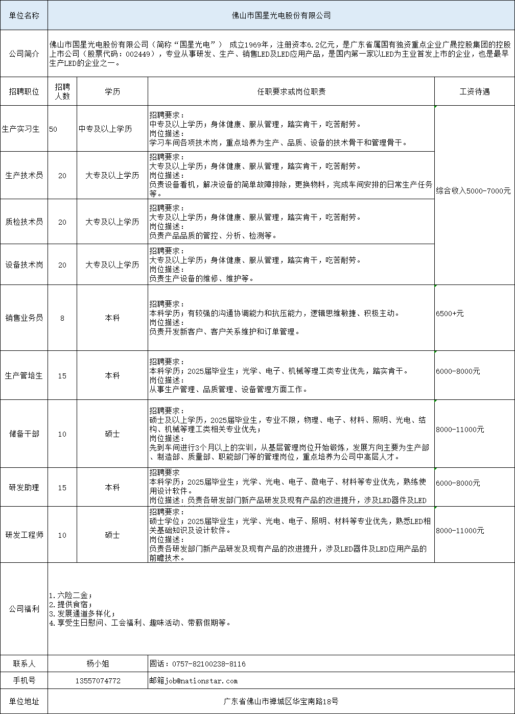 最新欧美精品一区二区三区:广州番禺招聘网最新招聘,最新欧美精品一区二区三区与广州番禀招聘网最新招聘 最新欧美精品一区二区三区:广州番禺招聘网最新招聘,最新欧美精品一区二区三区与广州番禀招聘网最新招聘