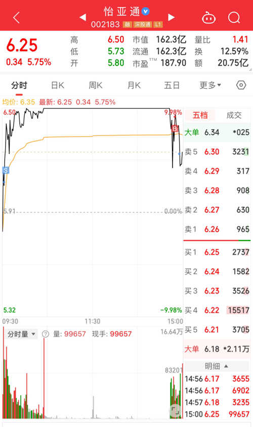 九九99精品久久久久久综合:怡亚通股票最新消息,九九品质卓越，怡亚通股票最新动态，深度解析与综合观察