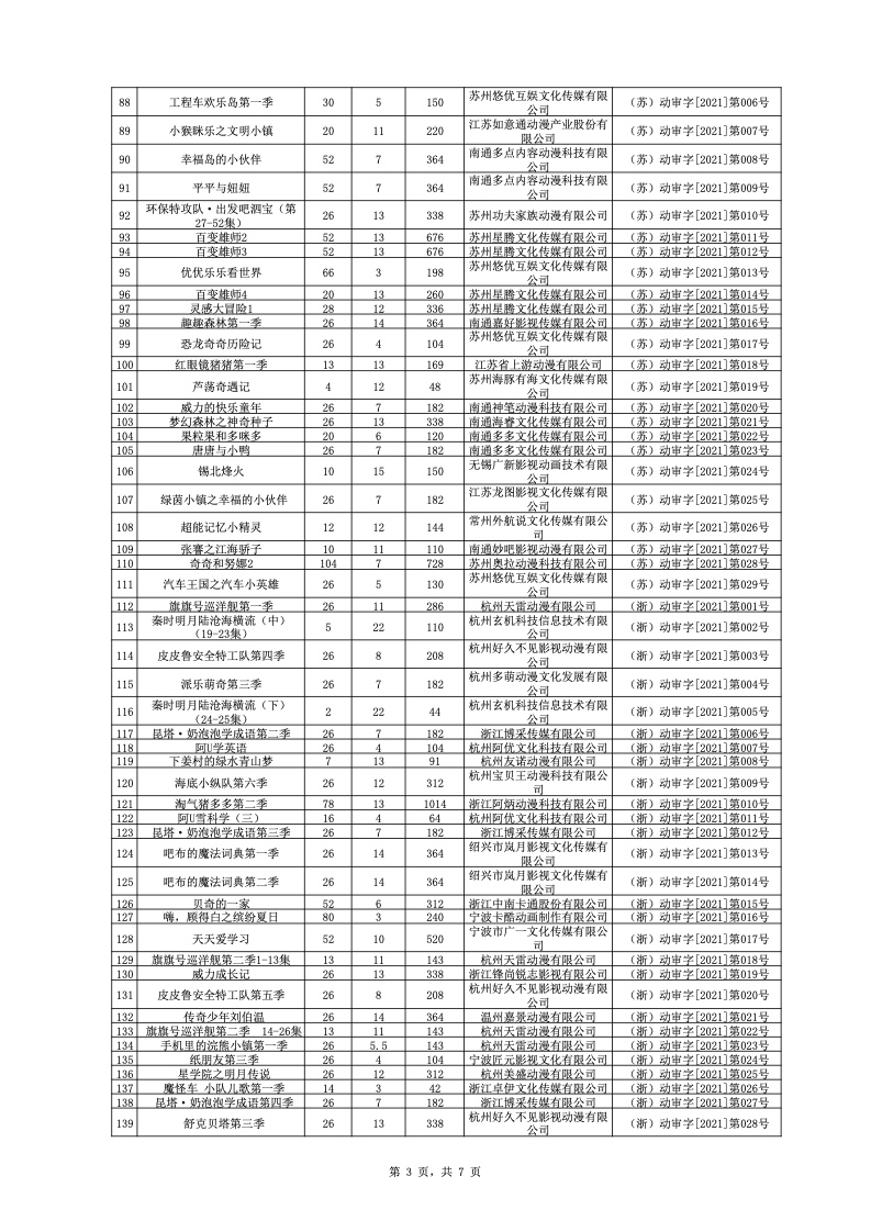 国产精品高清一区二区三区不卡:安全生产法2021最新版本,国产精品高清一区二区三区不卡与安全生产法2021最新版本的探讨 国产精品高清一区二区三区不卡:安全生产法2021最新版本,国产精品高清一区二区三区不卡与安全生产法2021最新版本的探讨
