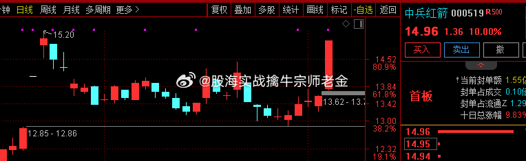 国色天香精品一卡2卡3卡4:中兵红箭股票最新消息,国色天香精品与股市动态，一卡至四卡深度解析及中兵红箭股票最新消息