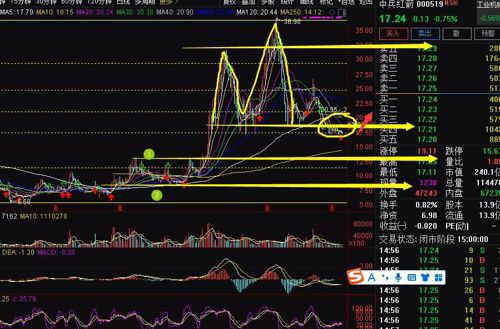 国色天香精品一卡2卡3卡4:中兵红箭股票最新消息,国色天香精品与股市动态,一卡至四卡深度解析及中兵红箭股票最新消息 国色天香精品一卡2卡3卡4:中兵红箭股票最新消息,国色天香精品与股市动态,一卡至四卡深度解析及中兵红箭股票最新消息