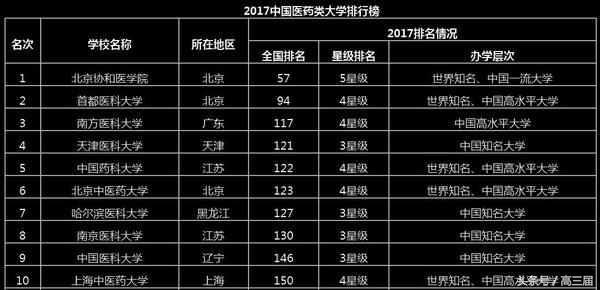 最新国产精品亚洲:中国医科大学最新排名,最新国产精品亚洲,中国医科大学最新排名 最新国产精品亚洲:中国医科大学最新排名,最新国产精品亚洲,中国医科大学最新排名