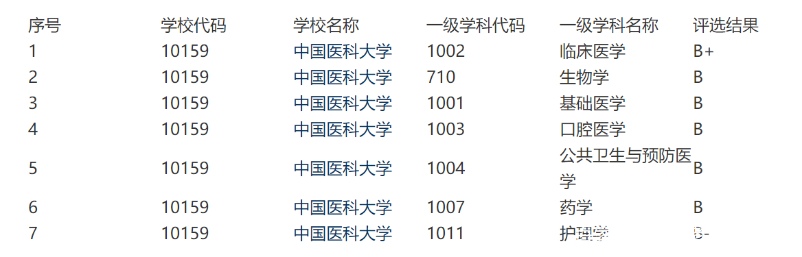最新国产精品亚洲:中国医科大学最新排名,最新国产精品亚洲,中国医科大学最新排名 最新国产精品亚洲:中国医科大学最新排名,最新国产精品亚洲,中国医科大学最新排名