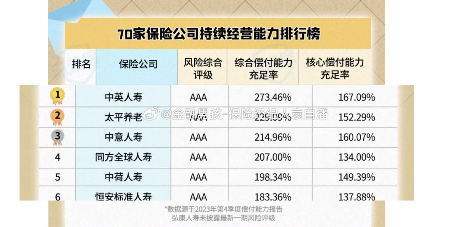 免费无遮挡无码永久视频 :最新保险公司十大排名,免费无遮挡无码永久视频，最新保险公司十大排名深度解析