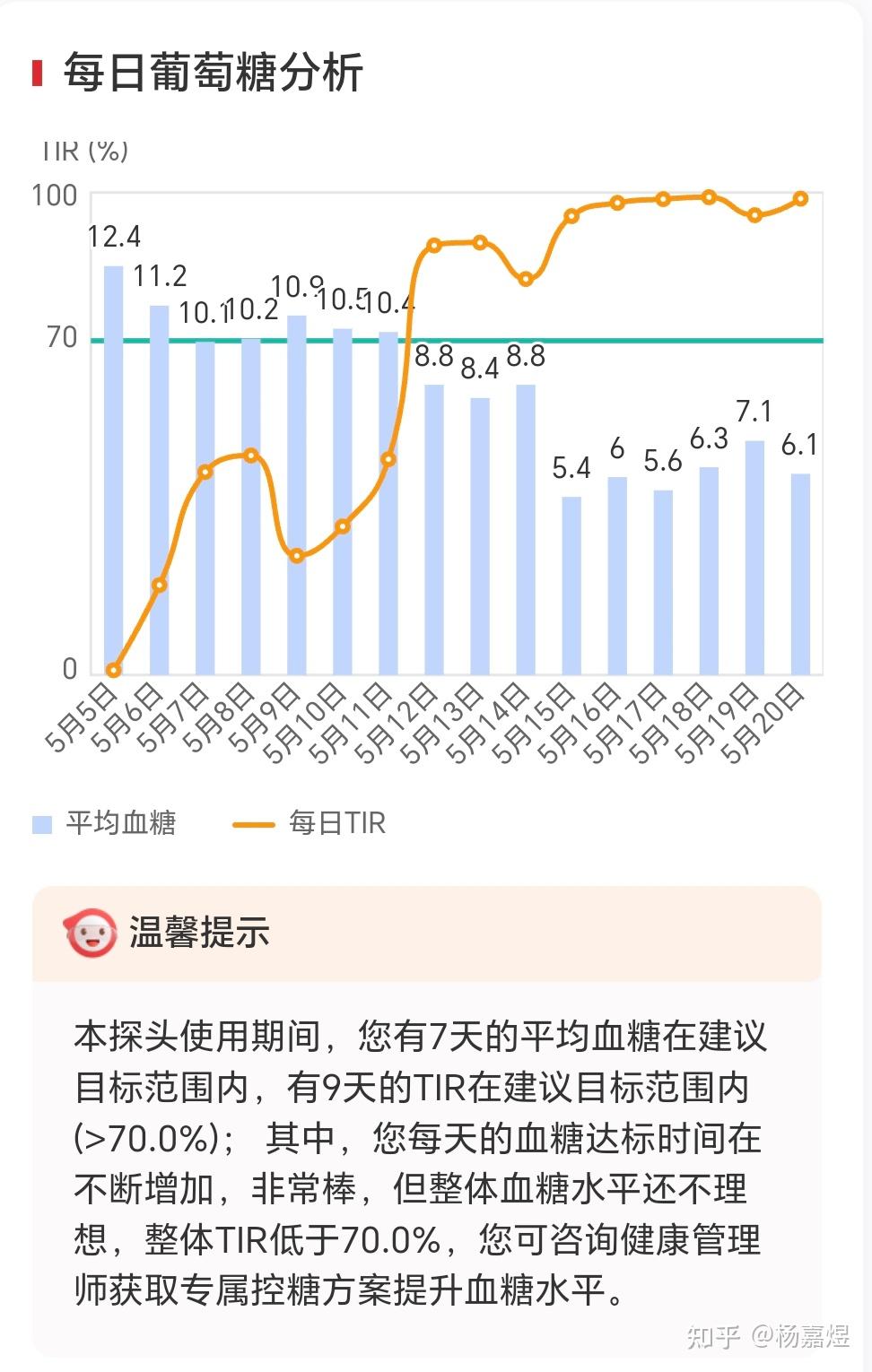 狠狠躁夜夜躁人人爽天天BL:无创血糖仪最新进展,无创血糖仪最新进展，狠狠躁夜夜躁人人爽天天BL