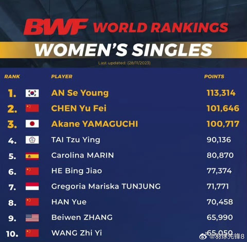 一人看片WWW在线视频:最新羽联排名,一人看片WWW在线视频，最新羽联排名及其背后的故事