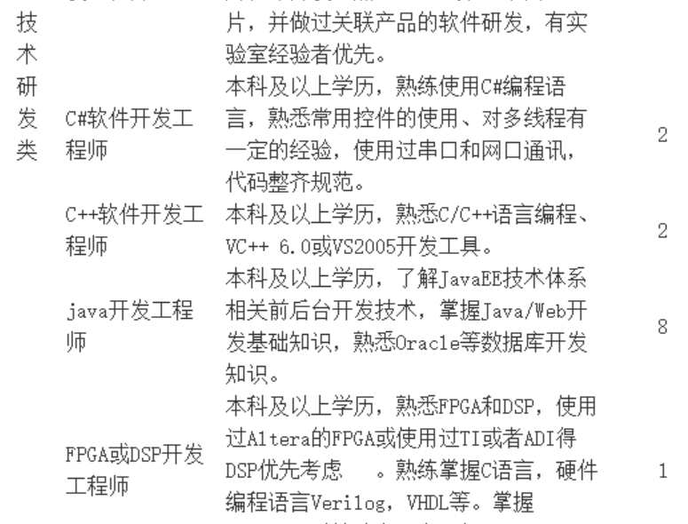 国产va在线观看免费:启东最新招聘,国产VA在线观看免费，启东最新招聘及其他信息分享