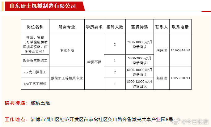 久久老子午夜精品无码怎么打:诸城最新招工,久久老子午夜精品无码与诸城最新招工信息探索