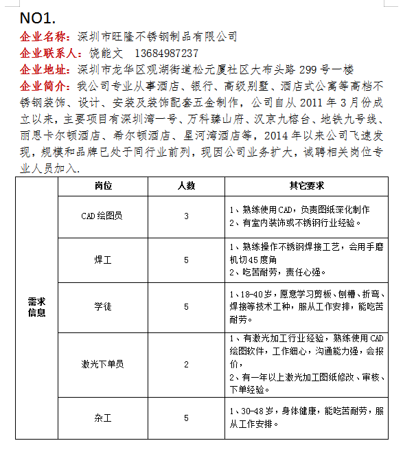 精品国产AV一二三四区:煤化工最新招聘,精品国产AV一二三四区，煤化工最新招聘——打造卓越团队，引领行业未来