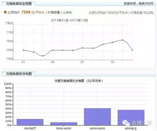 999国内精品永久免费观看:太原的房价最新动态,太原房价最新动态，999国内精品永久免费观看的机遇与挑战