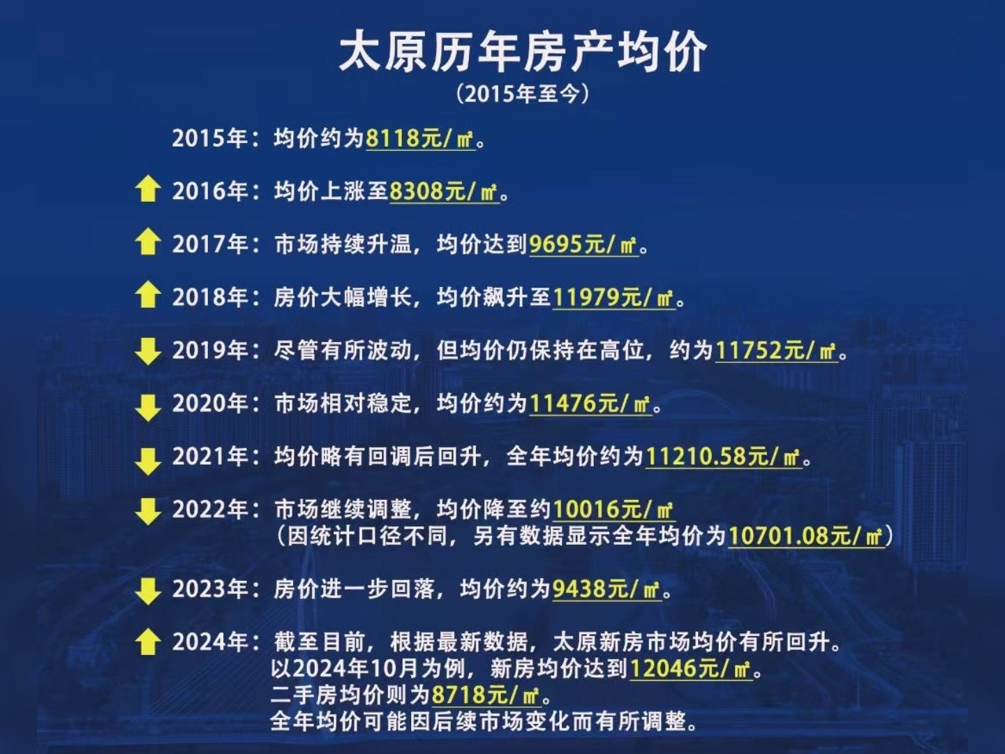 999国内精品永久免费观看:太原的房价最新动态,太原房价最新动态，999国内精品永久免费观看的机遇与挑战