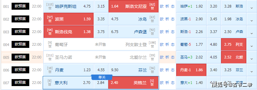 一区二区三区线日本:欧冠最新赔率,一区二区三区线日本与欧冠最新赔率分析