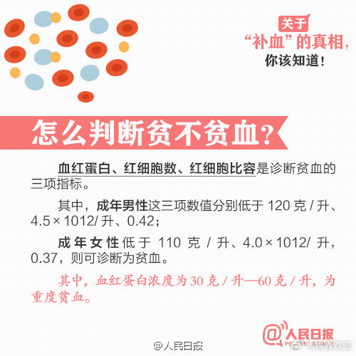 国产在线观看片a免费观看:贫血的最新诊断标准,国产在线观看片a免费观看，贫血的最新诊断标准