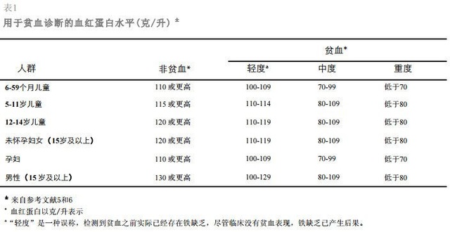 国产在线观看片a免费观看:贫血的最新诊断标准,国产在线观看片a免费观看，贫血的最新诊断标准