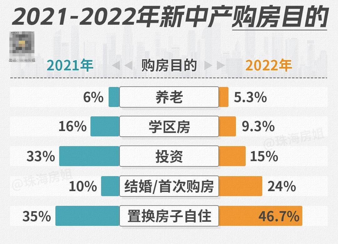 2022久久国产精品免费热麻豆:最新买房首付比例,最新买房首付比例，洞悉2022年久久国产精品免费热麻豆的置业策略