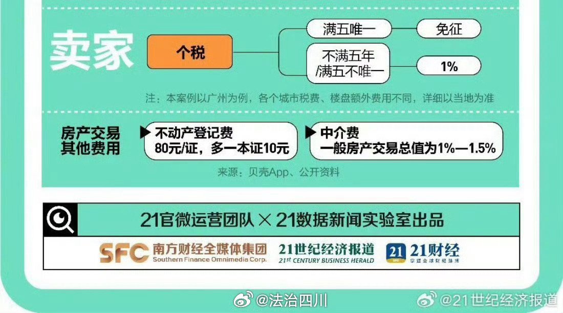 2022久久国产精品免费热麻豆:最新买房首付比例,最新买房首付比例，洞悉2022年久久国产精品免费热麻豆的置业策略