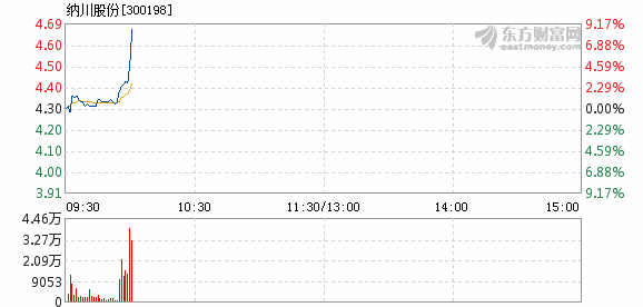 毛片TV网站无套内射TV网站:纳川股份最新公告,毛片TV网站与纳川股份的最新动态，探索正规网站的新篇章
