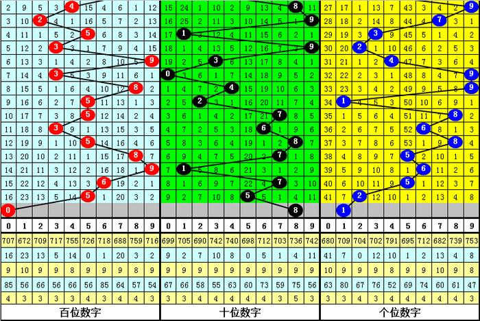深夜国产一区二区三区在线看:最新彩民乐阳光探码,深夜国产一区二区三区在线看，最新彩民乐阳光探码的魅力与探索