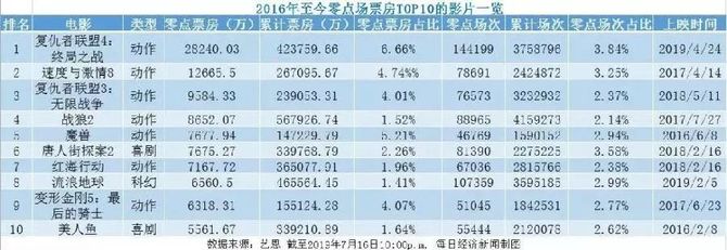 老子影院午夜伦不卡无码:滴滴最新车型表,老子影院午夜伦不卡无码，探索滴滴最新车型表