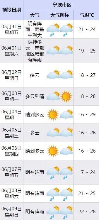 久久综合给合久久狠狠97色:秦安最新天气预报,久久综合给合久久狠狠97色与最新秦安天气预报详解