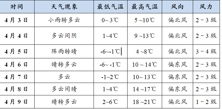 久久综合给合久久狠狠97色:秦安最新天气预报,久久综合给合久久狠狠97色与最新秦安天气预报详解