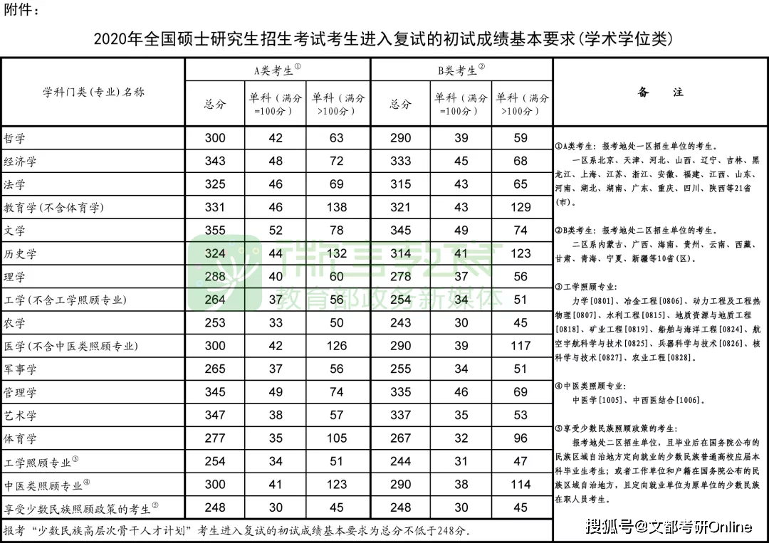 亚洲精品～无码抽插:最新学科门类划分,亚洲精品，最新学科门类划分下的无码抽插探索