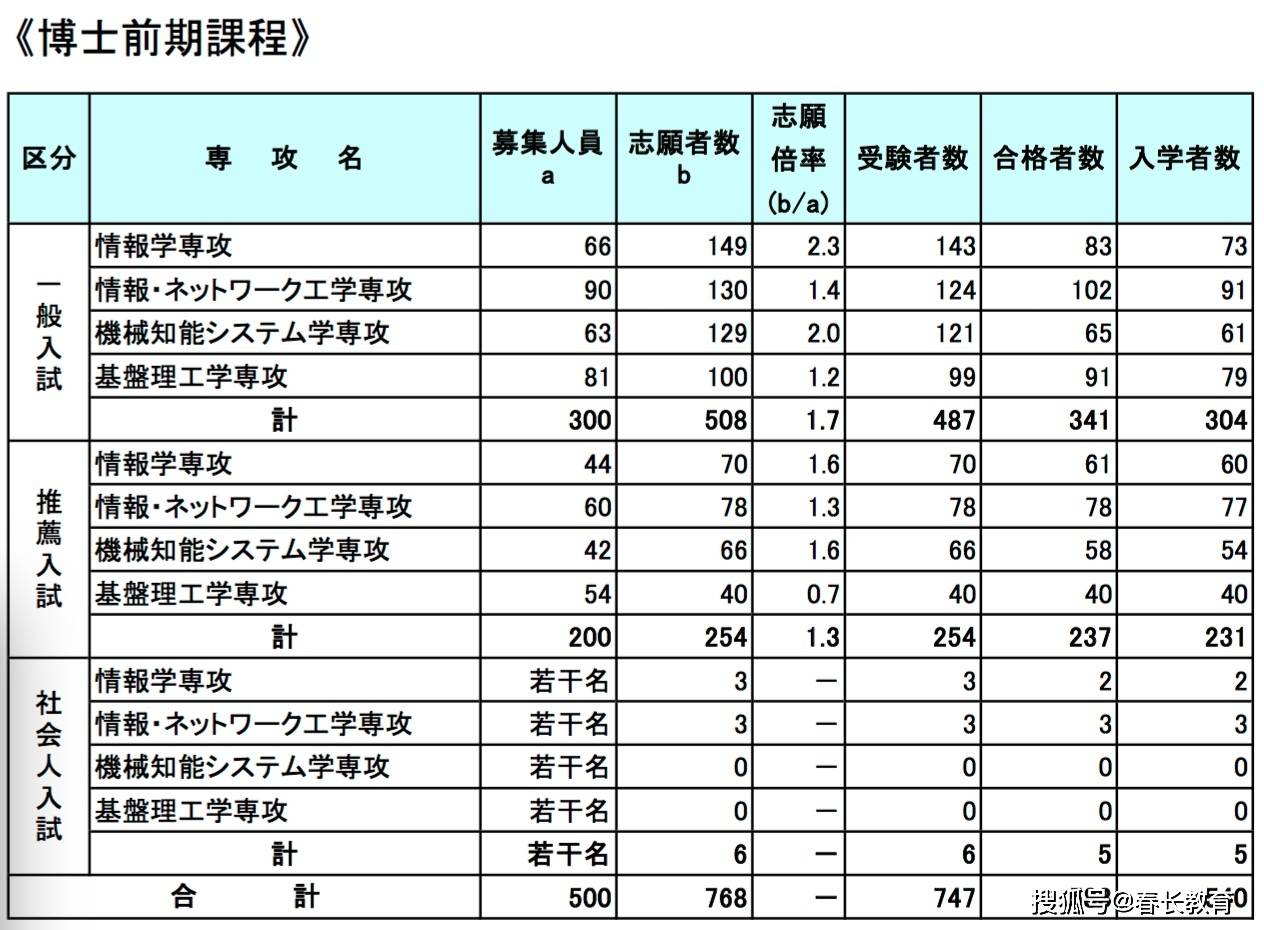 亚洲最大无码一区二区三区:昆明找工作最新招聘信息,昆明找工作最新招聘信息及亚洲最大无码区域分析