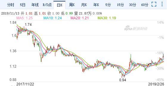 国产一区二区三精品久久久无广告:华锐风电最新股价,国产风电产业的崛起与华锐风电的最新股价动态