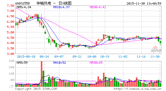 国产一区二区三精品久久久无广告:华锐风电最新股价,国产风电产业的崛起与华锐风电的最新股价动态