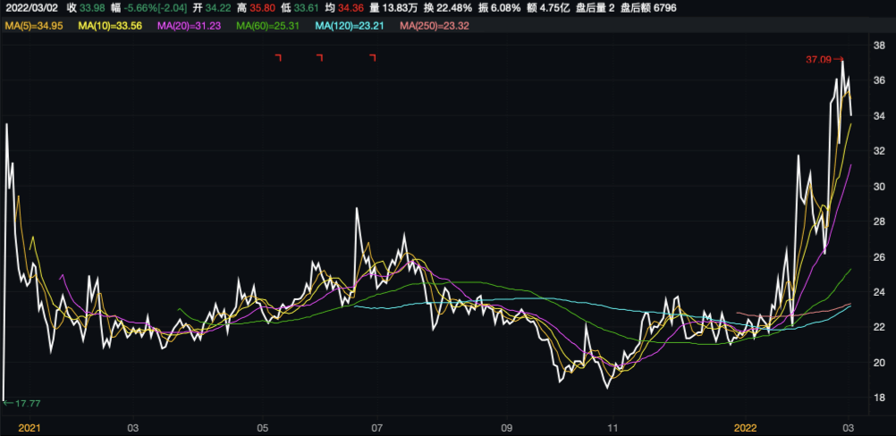 亚洲日韩精品一区二区三区:东方通股票最新消息,亚洲日韩精品分区与东方通股票最新动态 亚洲日韩精品一区二区三区:东方通股票最新消息,亚洲日韩精品分区与东方通股票最新动态