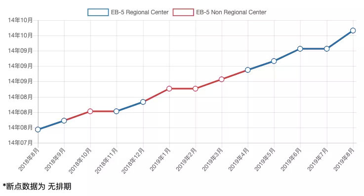 18禁真人抽搐一进一出动态图:美国移民签证排期最新,关于美国移民签证排期最新动态与真人抽搐一进一出动态图的探讨