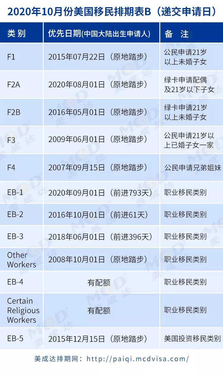 18禁真人抽搐一进一出动态图:美国移民签证排期最新,关于美国移民签证排期最新动态与真人抽搐一进一出动态图的探讨
