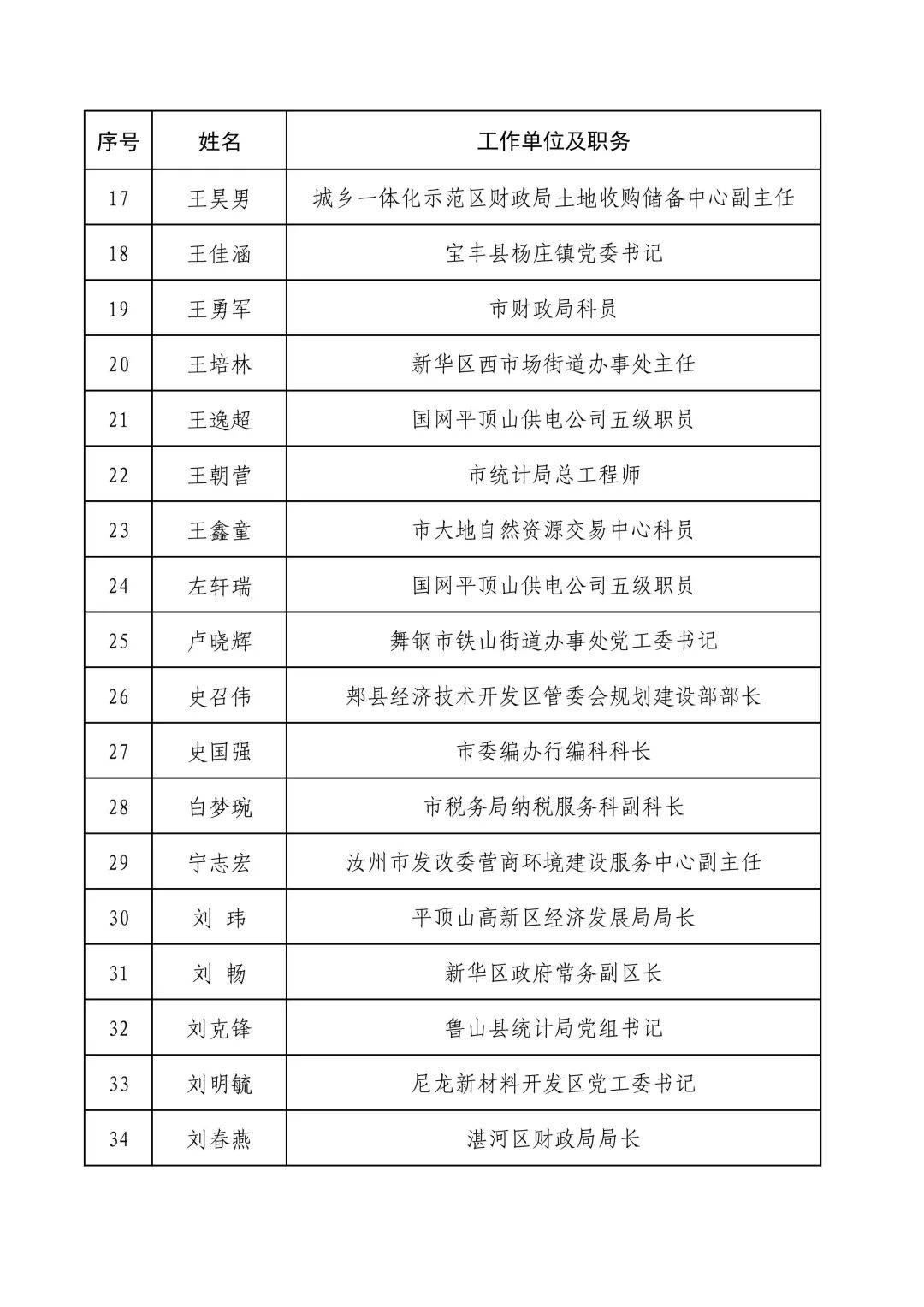 国模少妇一区二区三区:河南省政府最新任免,国模少妇一区二区三区与河南省政府最新任免 国模少妇一区二区三区:河南省政府最新任免,国模少妇一区二区三区与河南省政府最新任免