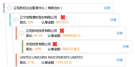A级毛片无码免费真人久久:辽阳忠旺集团最新招聘,辽阳忠旺集团最新招聘，A级毛片无码免费真人久久——探寻真实职业机会与优质娱乐资源