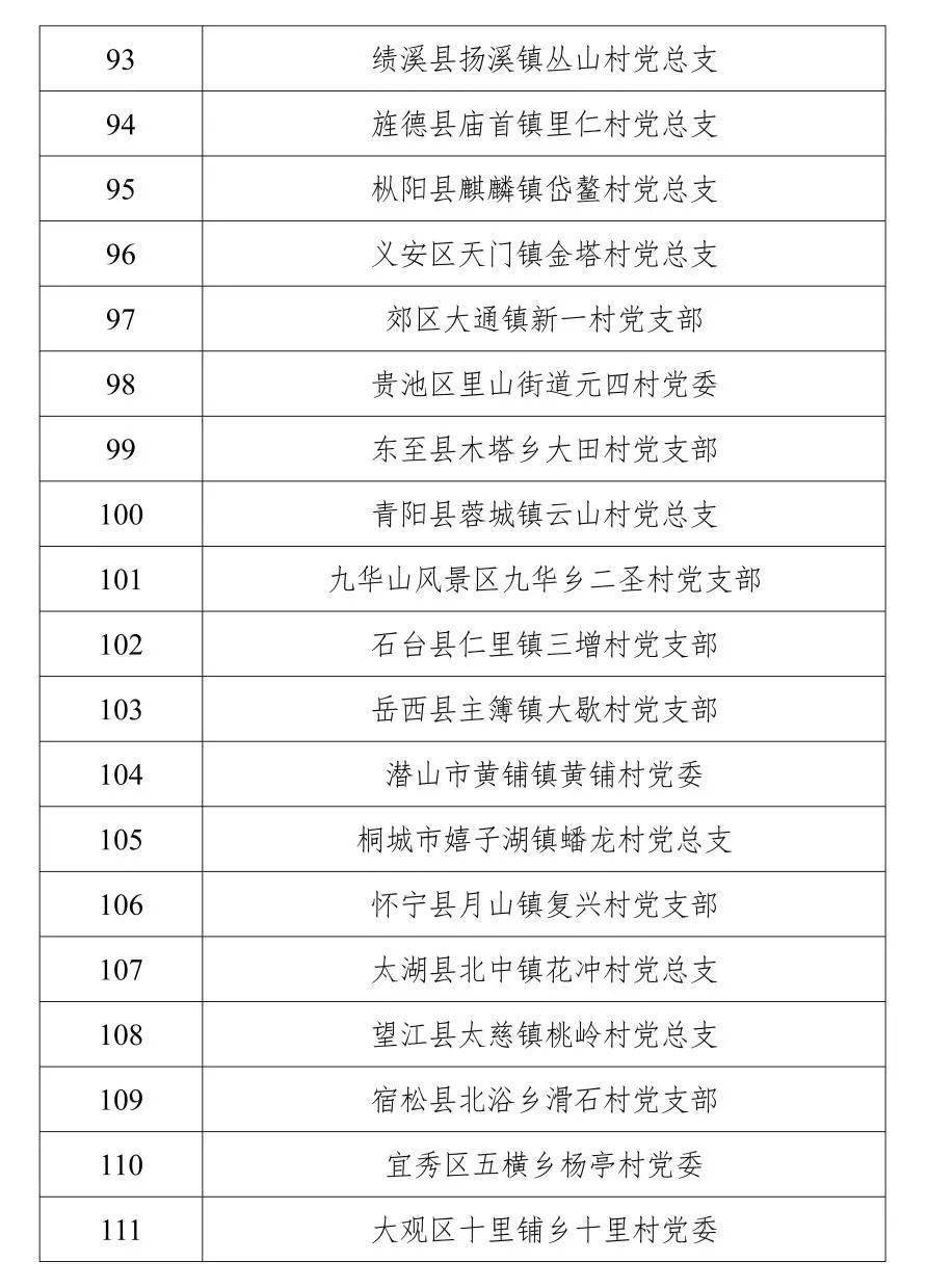 国产精品久久久久久久:谯城区组织部最新公示,谯城区组织部最新公示，国产精品的持久展现