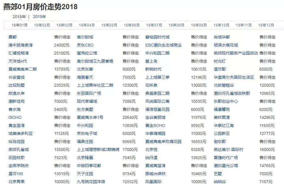 国产免费午夜A无码V视频:河北燕郊房价最新消息,国产免费午夜A无码V视频与河北燕郊房价最新消息探讨