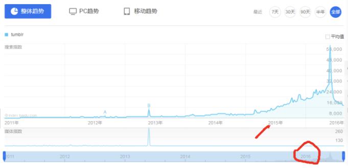 免费国产黄网站在线观看可以下载:香港天鸽最新消息,免费国产黄网站在线观看与下载，探索香港天鸽的最新消息