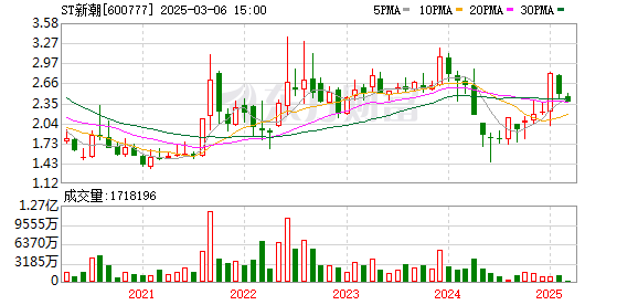 好爽好紧好大的免费视频国产:嘉麟杰股票最新消息,国产影视新潮与嘉麟杰股票的最新动态